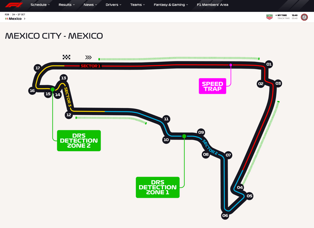 F1 Mexico City circuit