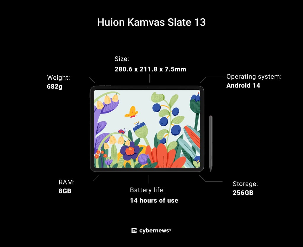 Huion Kamvas Slate 13 infographic