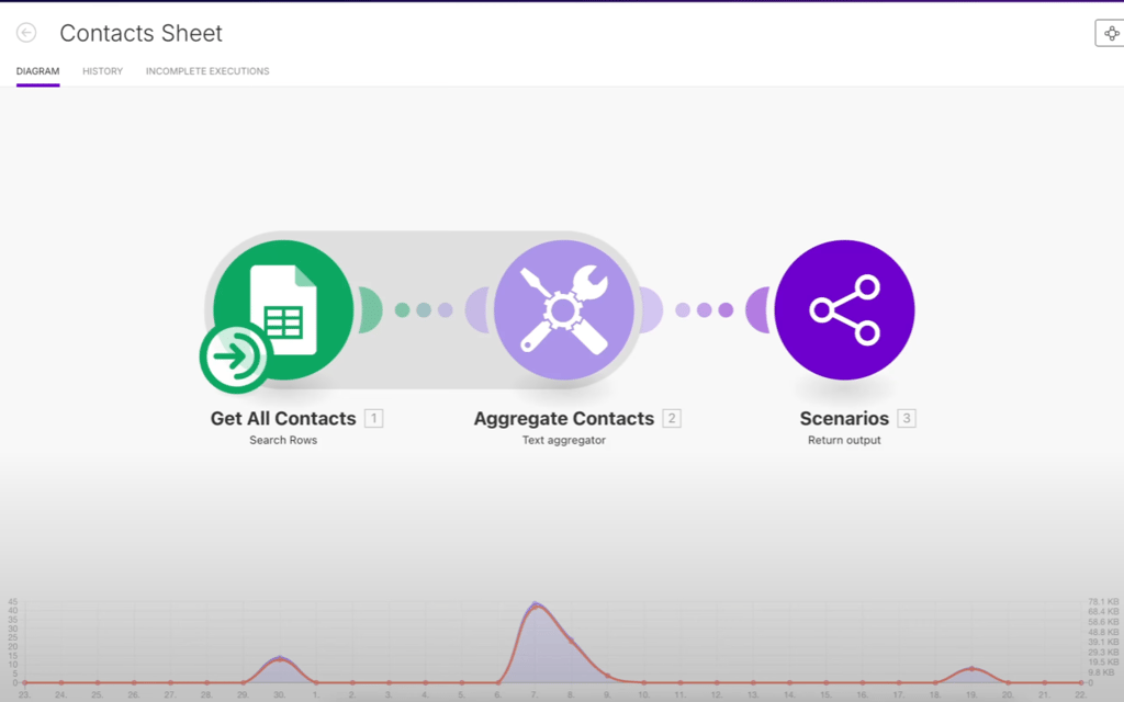 Make AI agent builder