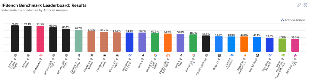 benchmark-minimax