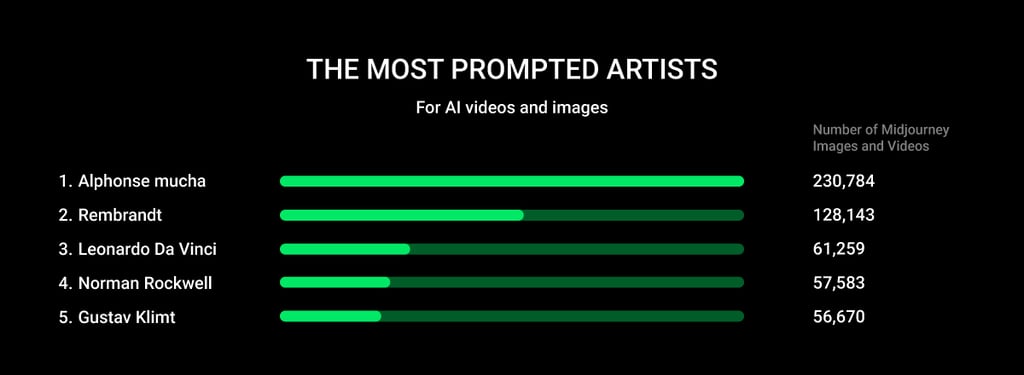 most-propted-artist