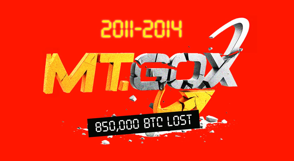 mtgox-ai-btc-lost