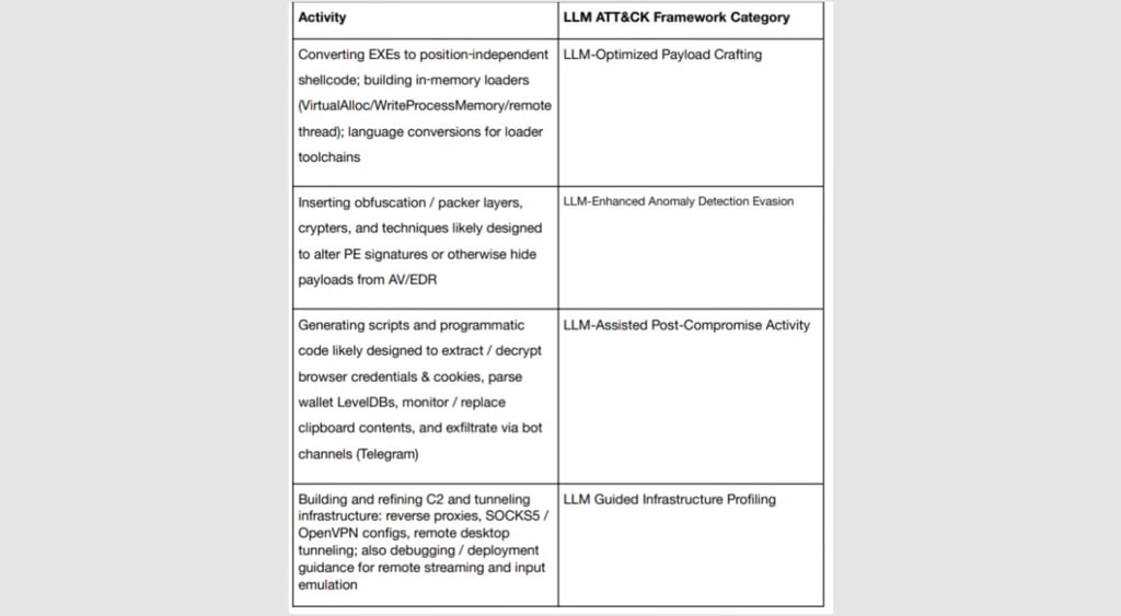 AI attack examples