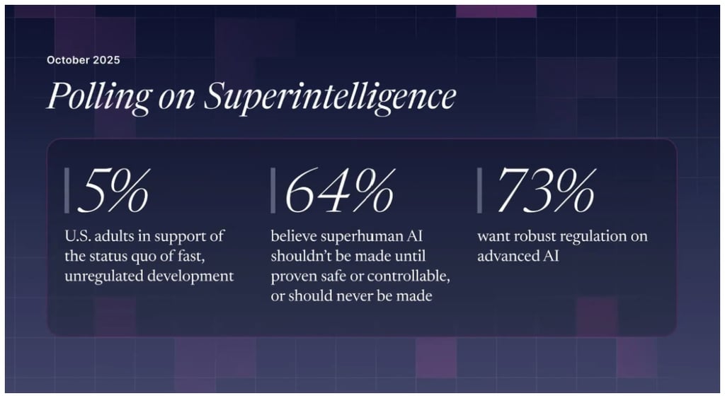 Future of Life Institute, Poll on Super Intelligence