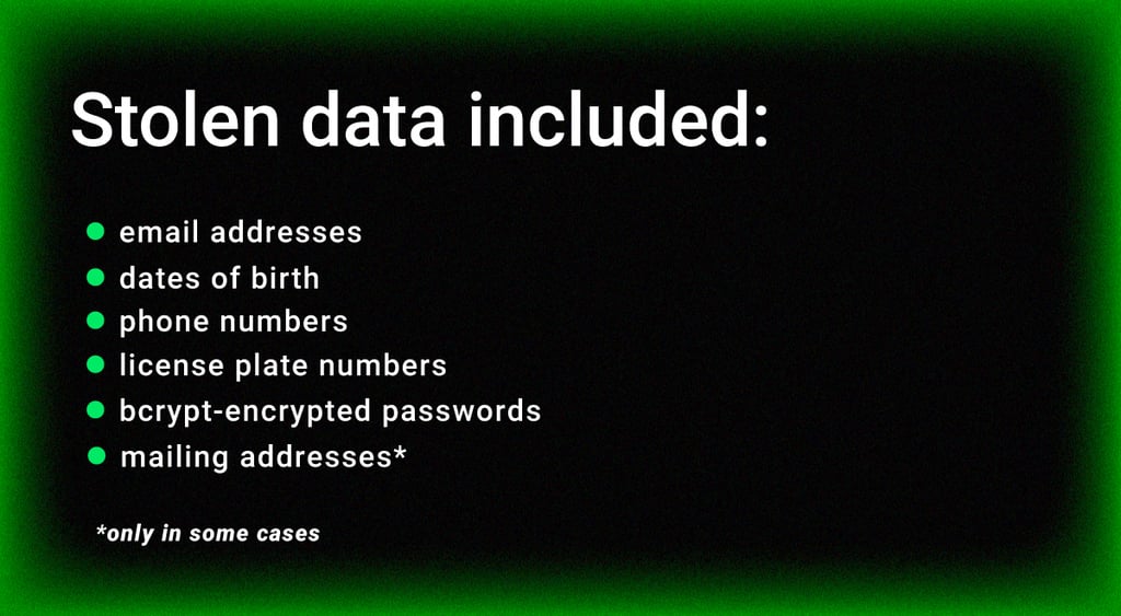 stolen-data-included