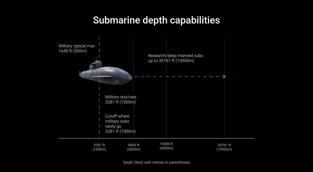 submarine-lower