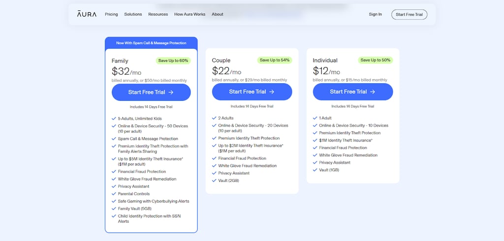 Aura pricing