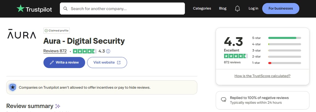 Aura rating on Trustpilot
