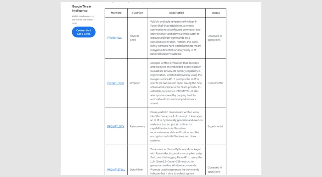 Google threat intel finds AI malware
