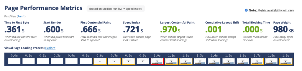 Hostinger’s latest performance results