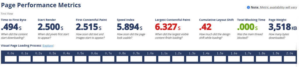 IONOS performance test result
