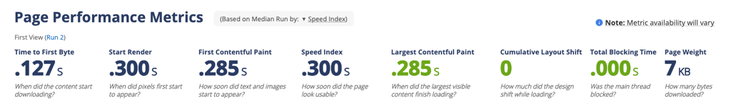 Liquid Web’s latest performance results