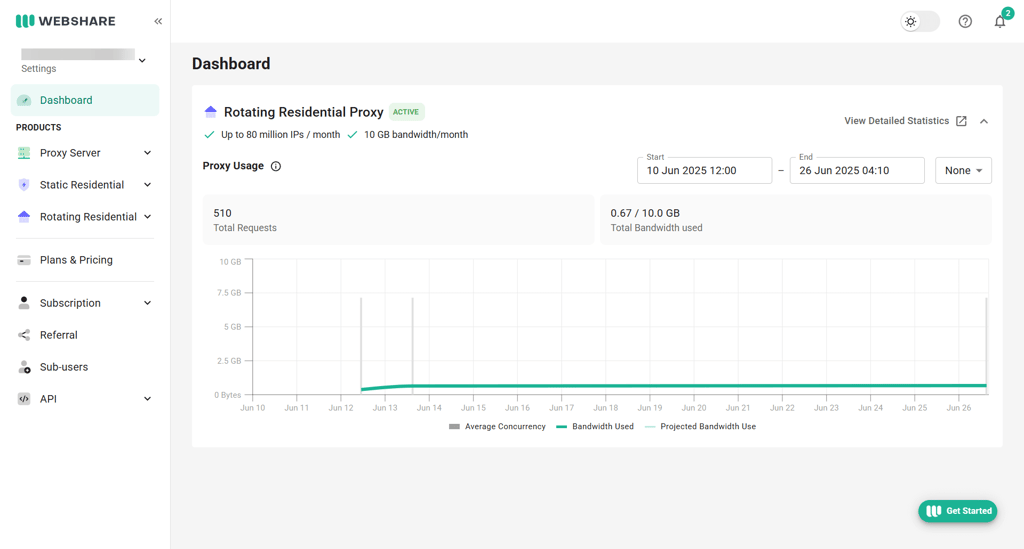 Webshare rotating residential proxy statistics