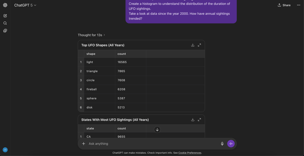 ChatGPT data analysis output