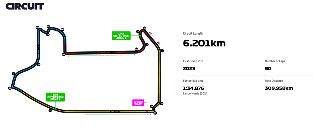 circuito-las-vegas