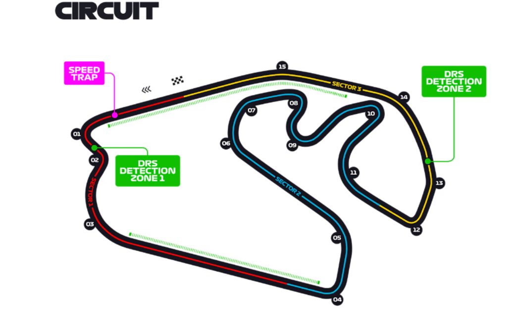 circuito