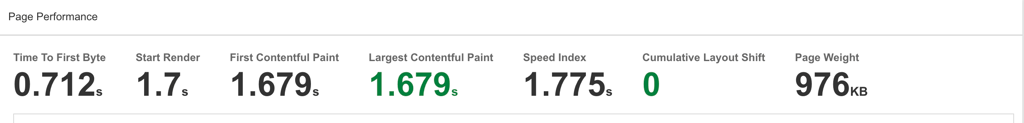 DreamHost speed tests nov 2025