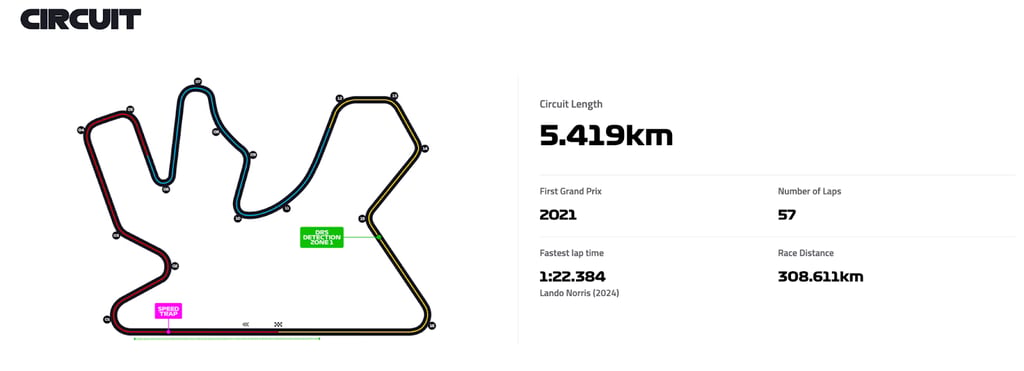 f1 Lusail International Circuit