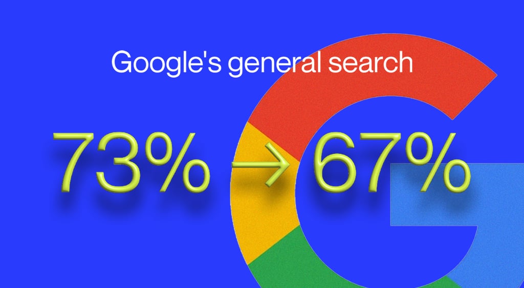 biggoogle logo, G, 73%, 67%, Google general search sign