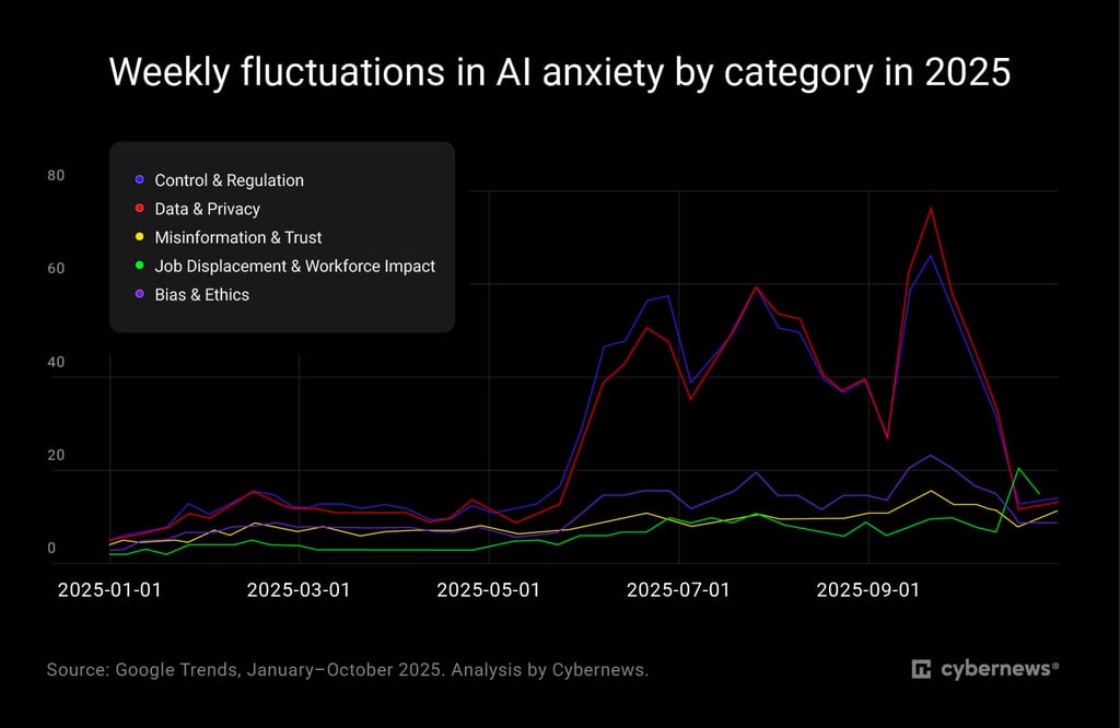 How AI anxiety evolved