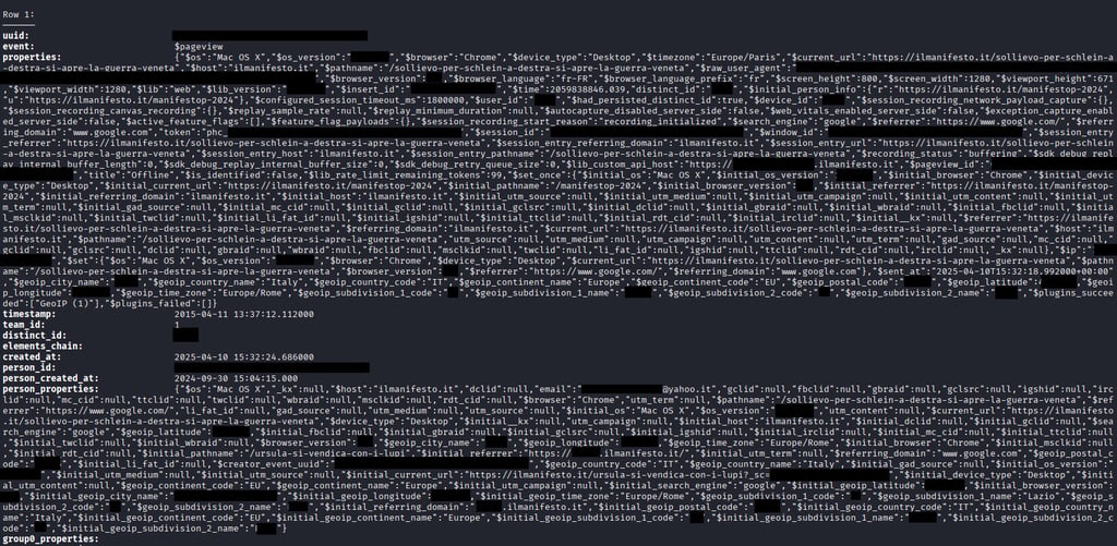 Il Manifesto data leak