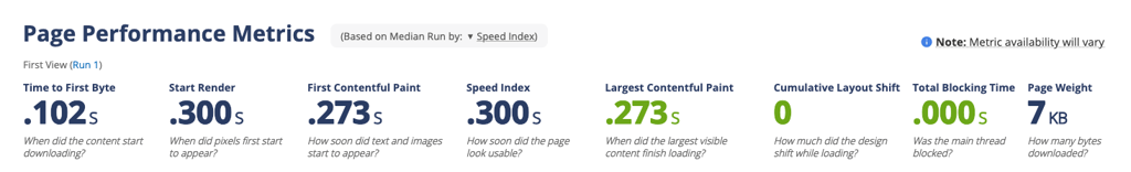 InterServer’s latest performance results