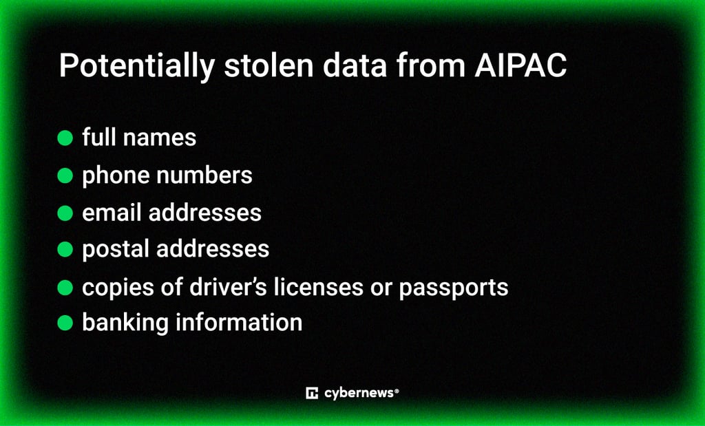 potentially-stolen-data-from-aipac