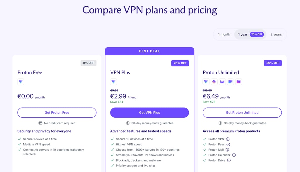 proton vpn compare plans eur