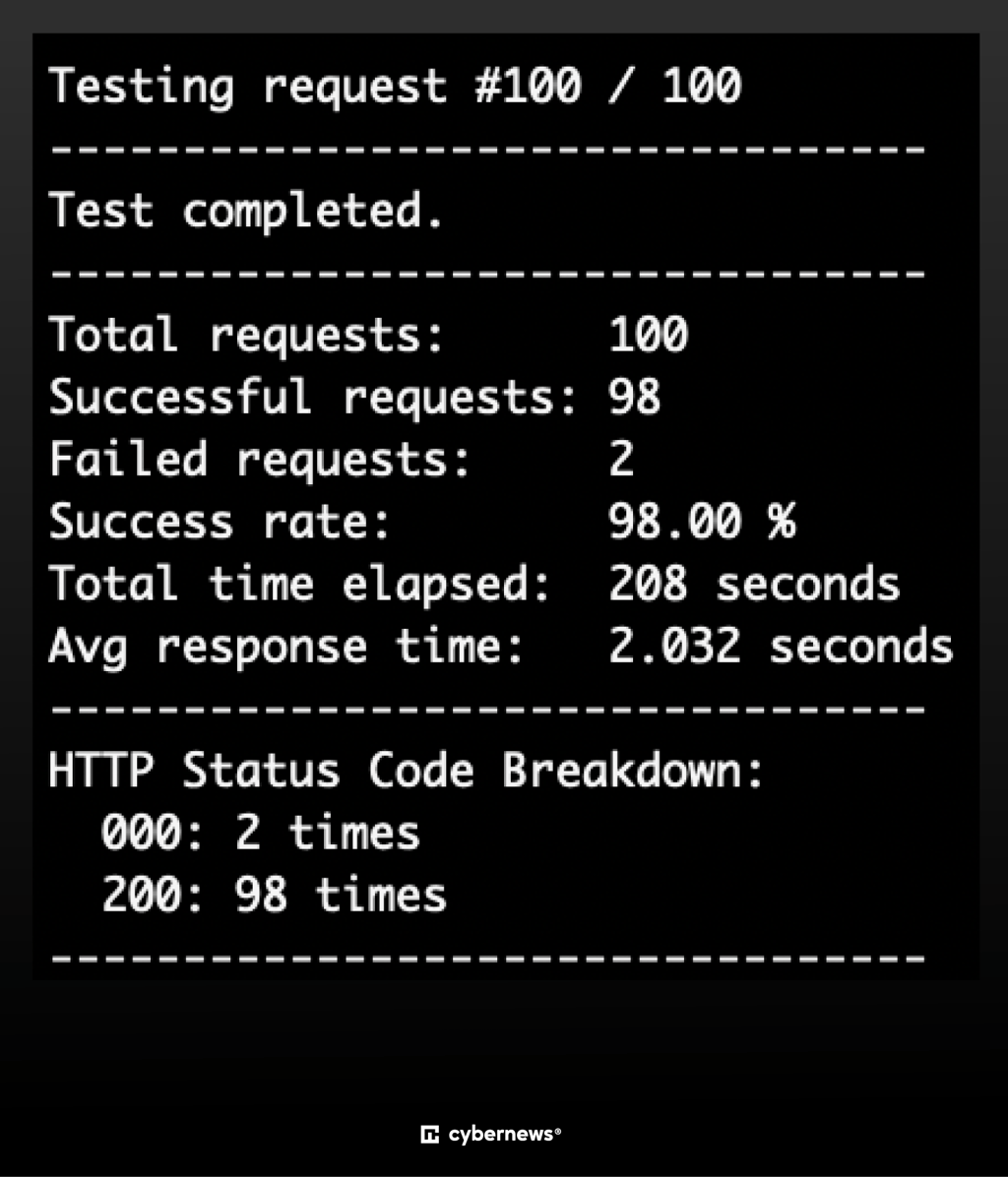 Example of how we test proxies