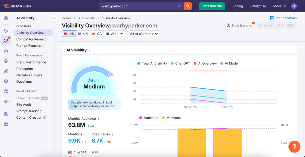 Semrush AI visibility overview
