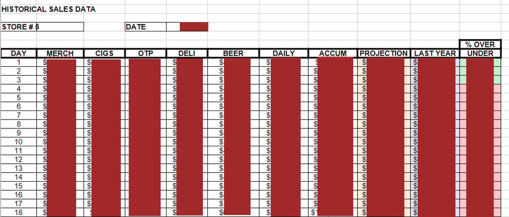 Super Quik data leak