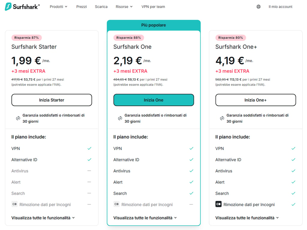 IT Surfshark BF pricing