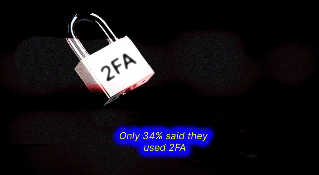 2fa-germany-usage