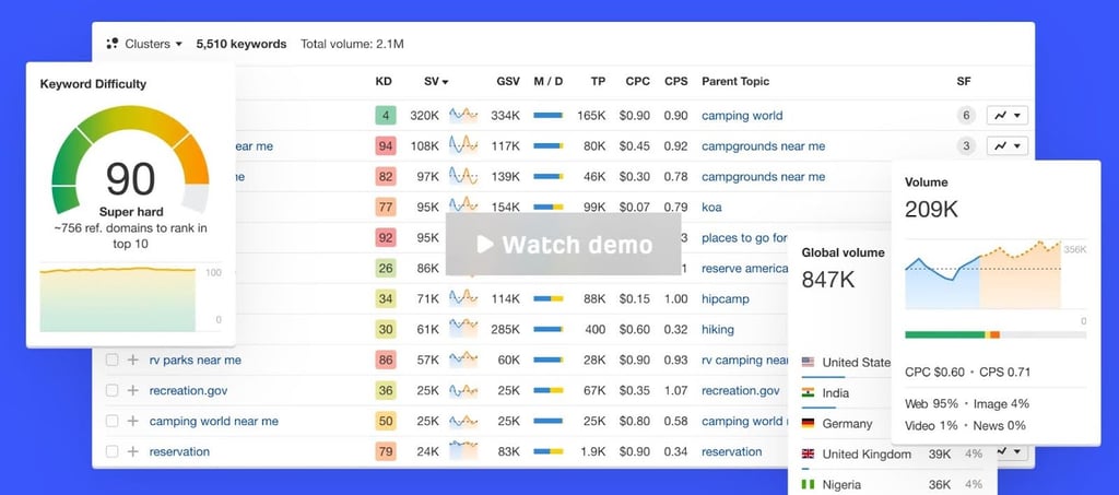Ahrefs official, keyword research tools