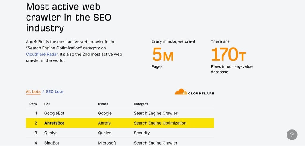 Ahrefs official, web crawler features