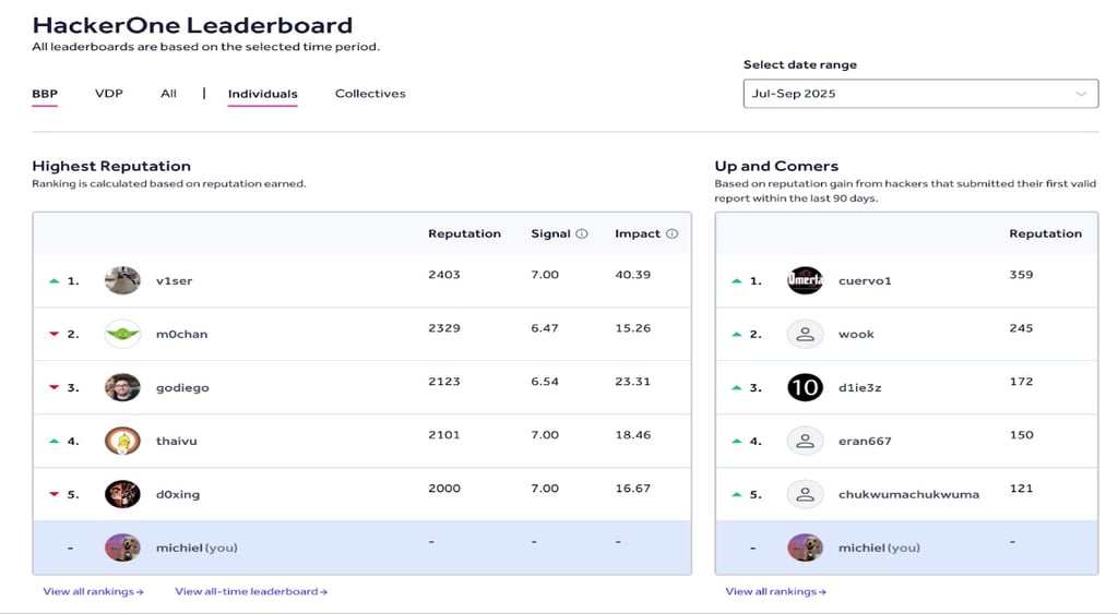 HackerOneleaderboardexample