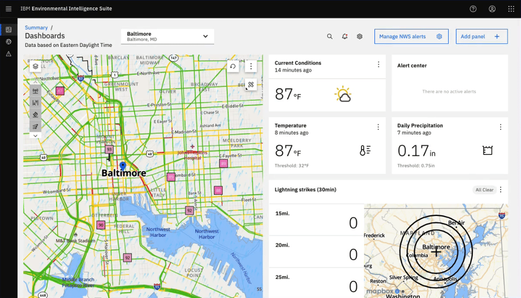 EIS IBM dashboard