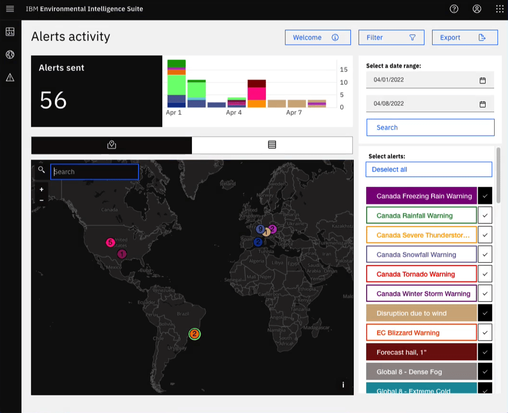 EIS IBM alerts activity 