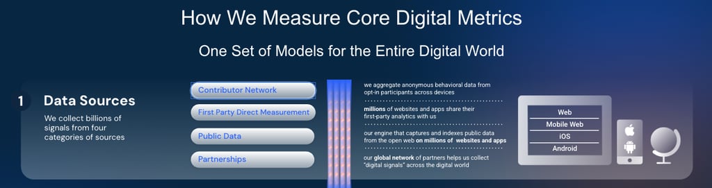 Similarweb's 4 main data sources