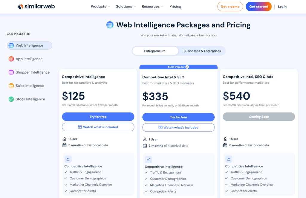 Similarweb's Web Intelligence plans