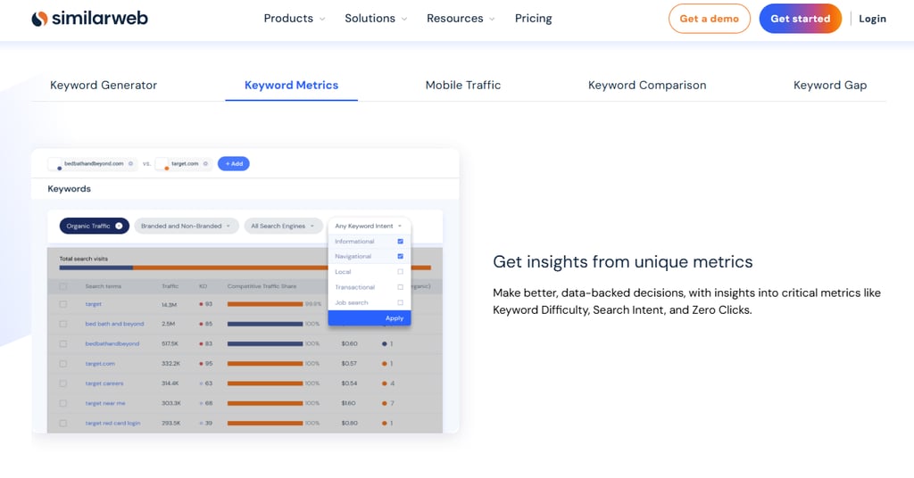 Similarweb's insights into search terms and keyword difficulty