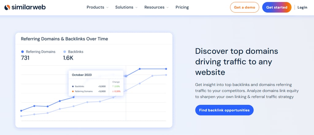 Similarweb's referral traffic insights