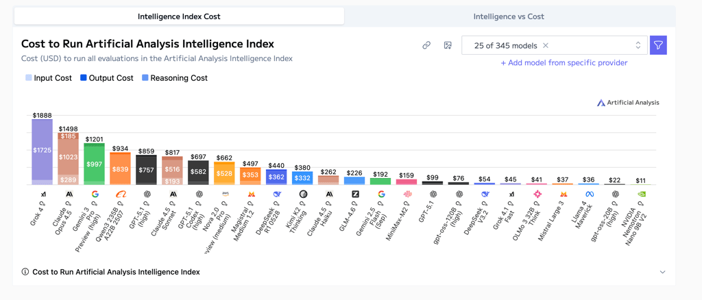 artificial-analysis-cost-comparison