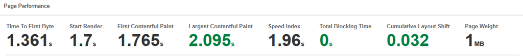 Bluehost speed test results dec 2025