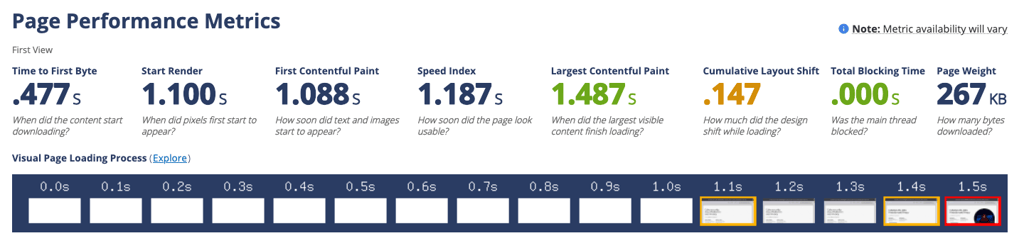 Bluehost speed test