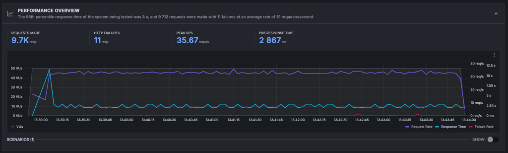 Bluehost stress test