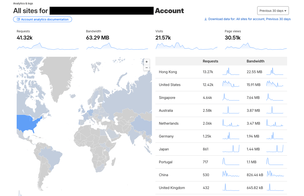 cloudflare-stats