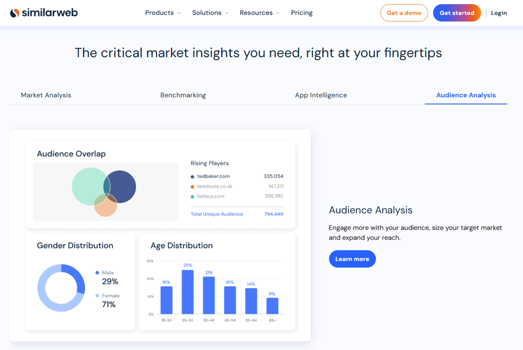 Similarweb's audience analysis dashboard