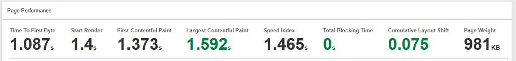 dreamhost speed test results dec 2025