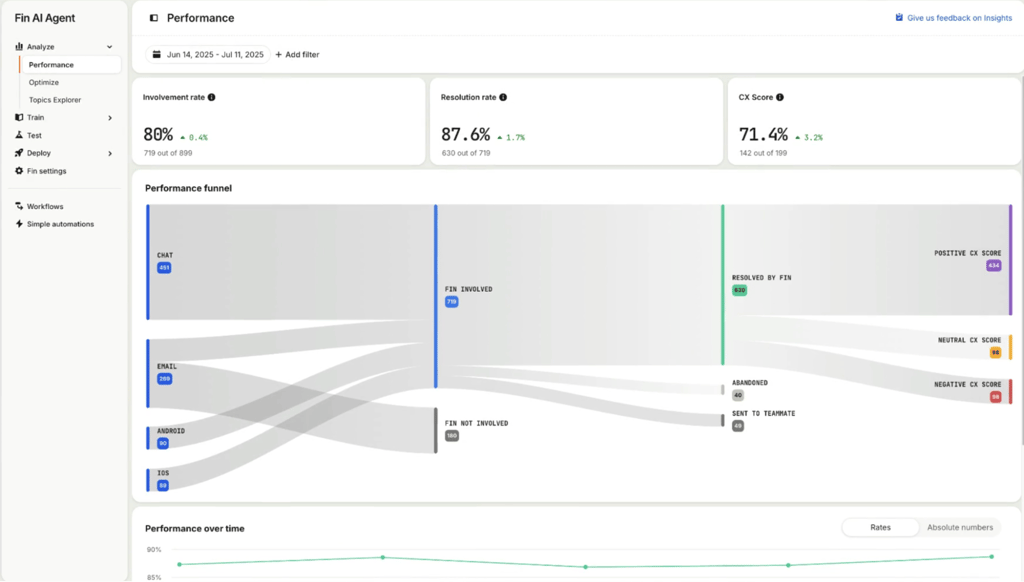 The dashboard of Fin